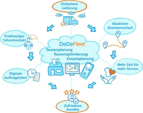 DeDeFleet – Bild 7