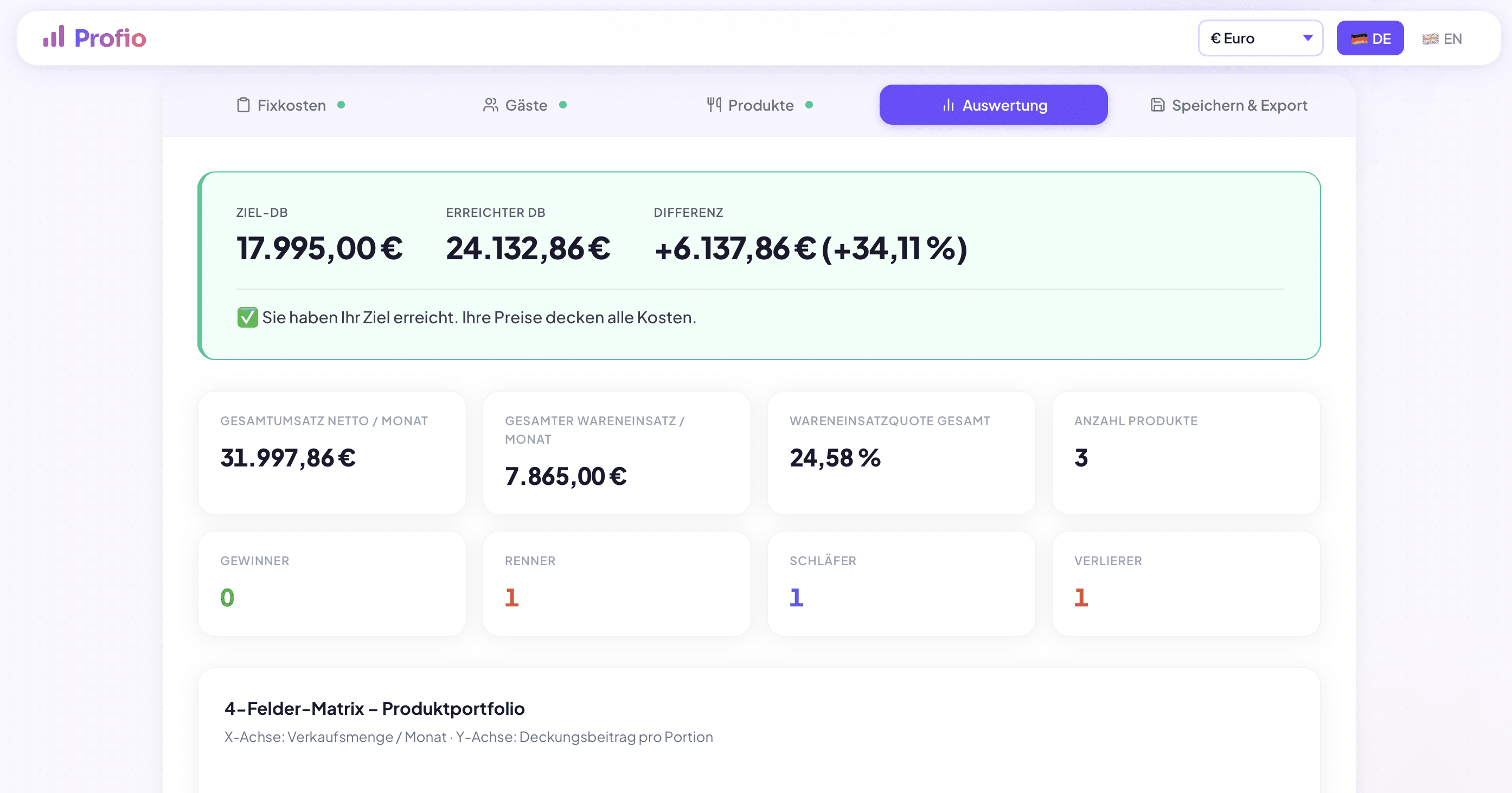 Profio – Bild 2