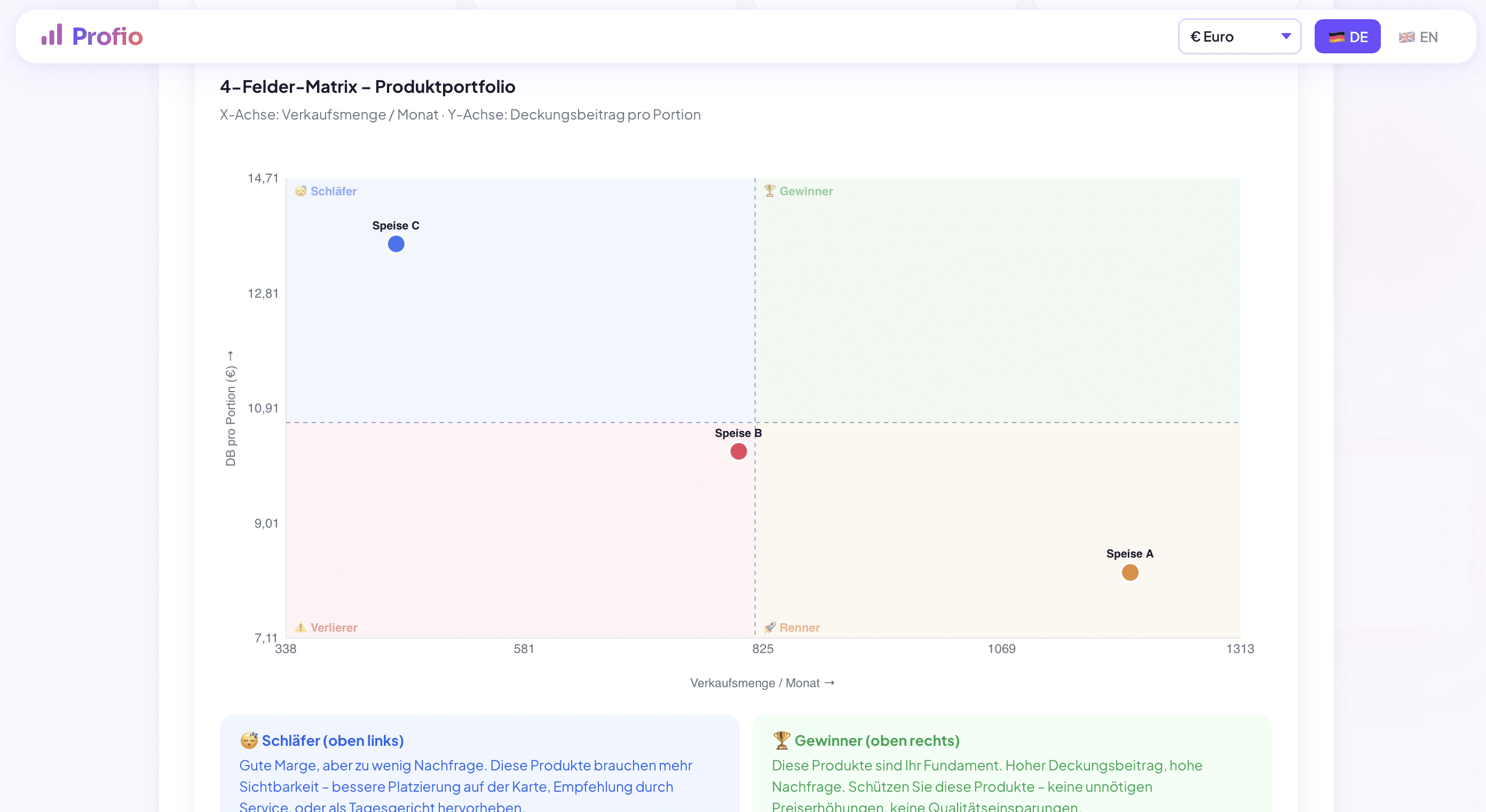 Profio – Bild 3